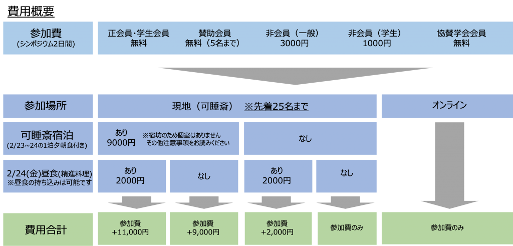 JSDSSシンポジウム費用図